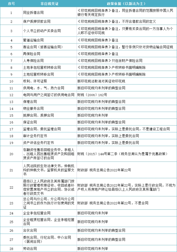 官方回復(fù)!簽完合同后又作廢，印花稅還用交嗎?如果交了還能退嗎?